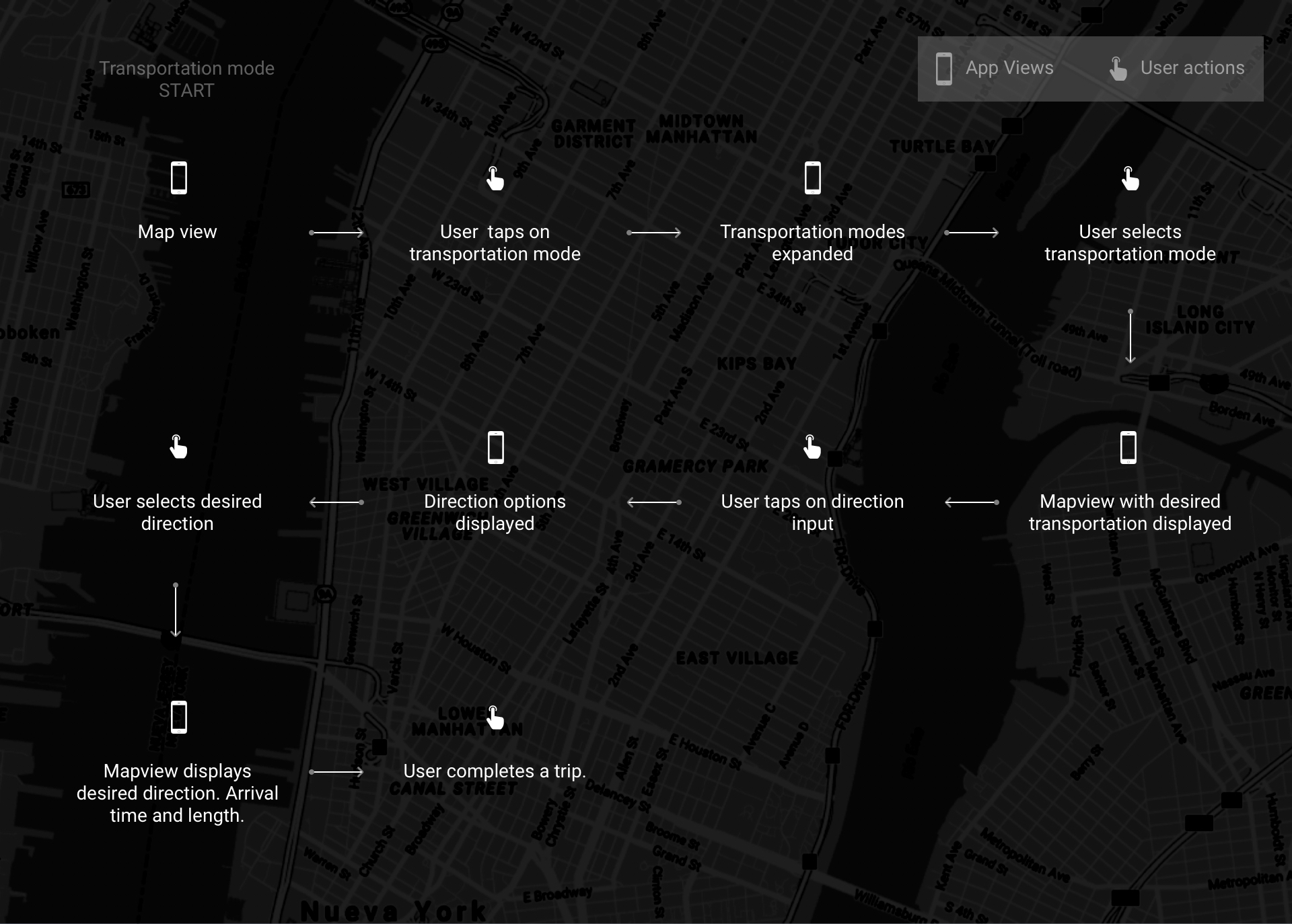 Transportation mode completion flow