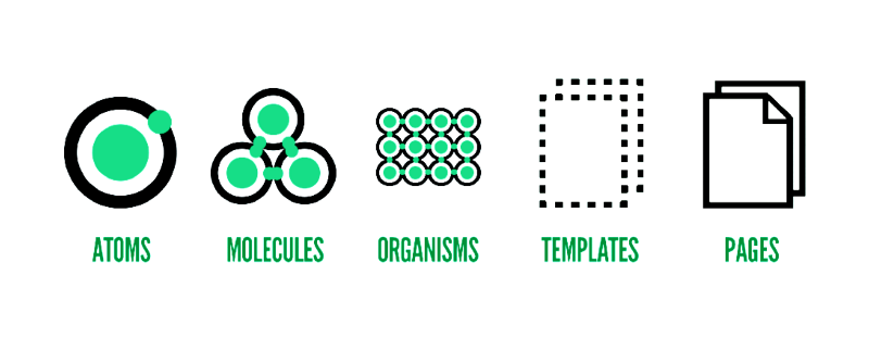 Atomic design core philosophy