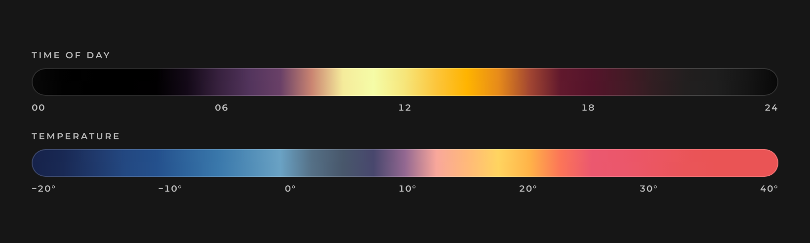 The two colour scales: time of day from 00 to 24, temperature from −20° to 40°