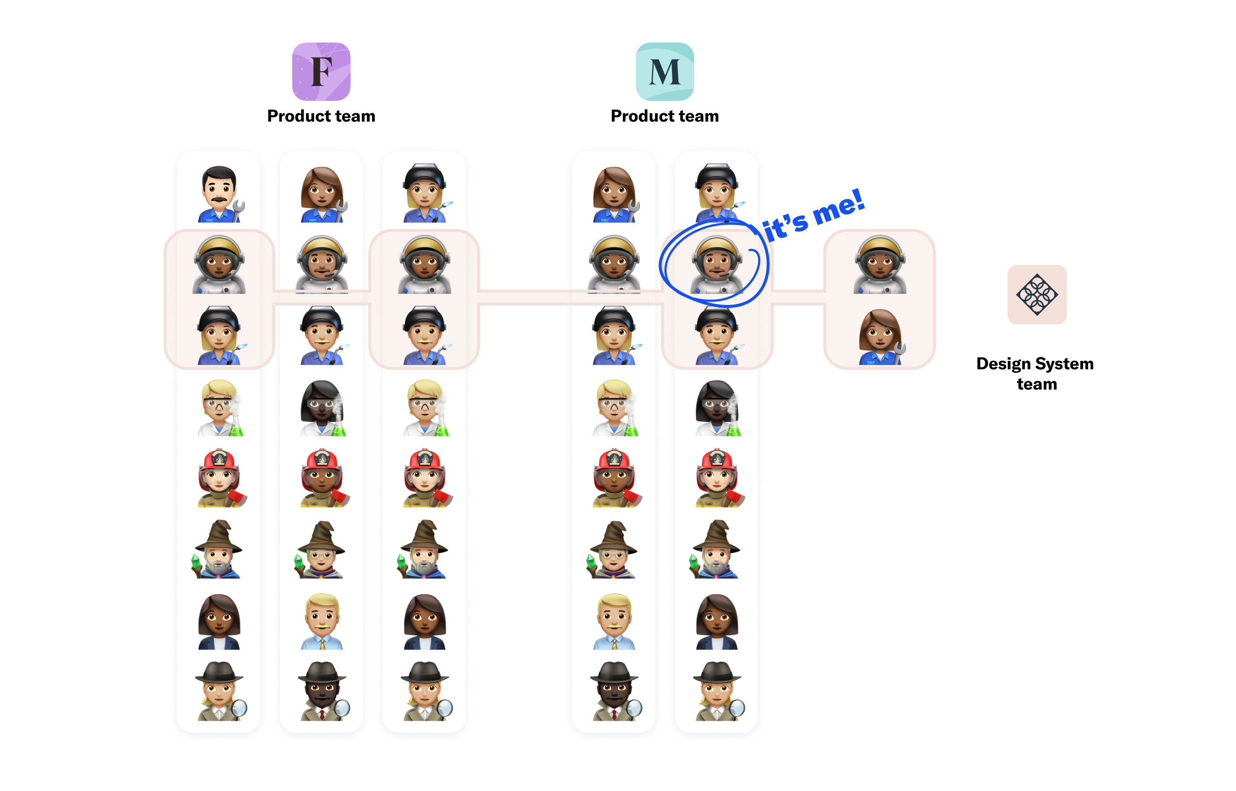 Koa Health tribe structure