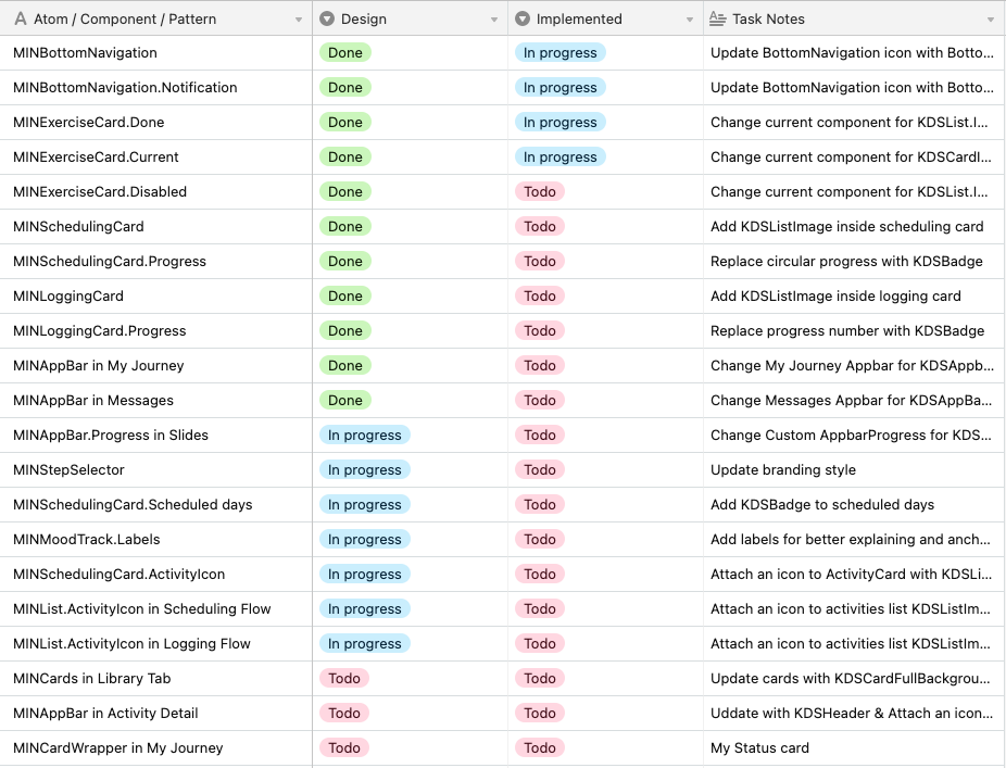 Mindset custom components audit