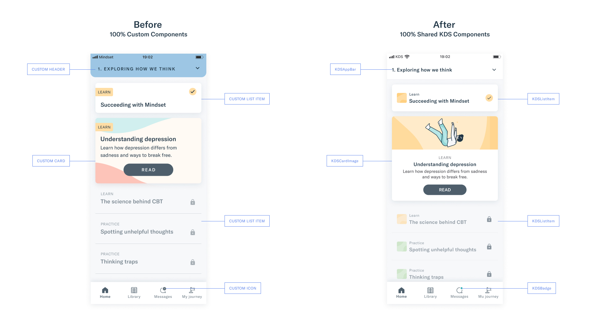 Koa Mindset before and after Design System update