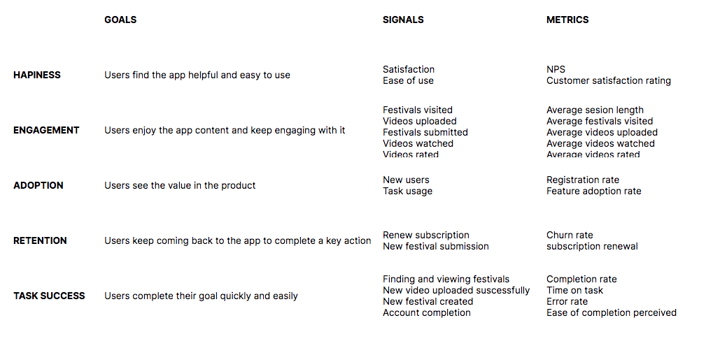 Movibeta HEART framework